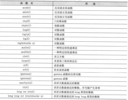 14.7　数值计算 - 图7