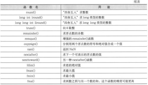 14.7　数值计算 - 图8