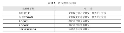11.1.4　触发器的语法 - 图2