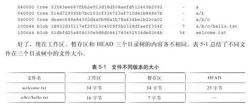 5.3　Git Diff魔法 - 图1