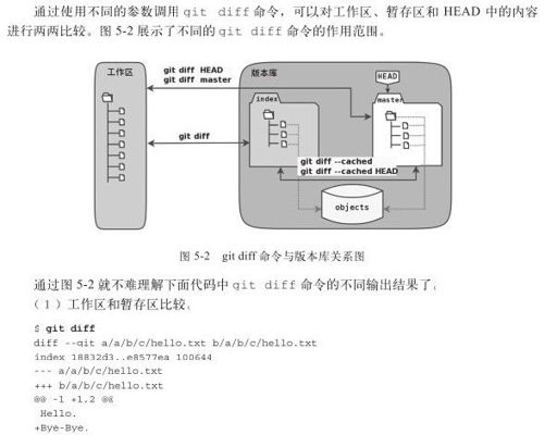 5.3　Git Diff魔法 - 图2