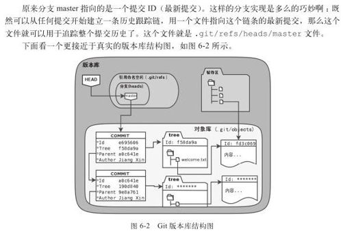第6章　Git对象 - 图4