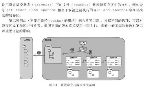 7.3　深入了解git reset命令 - 图1