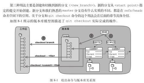 8.3　深入了解git checkout命令 - 图1