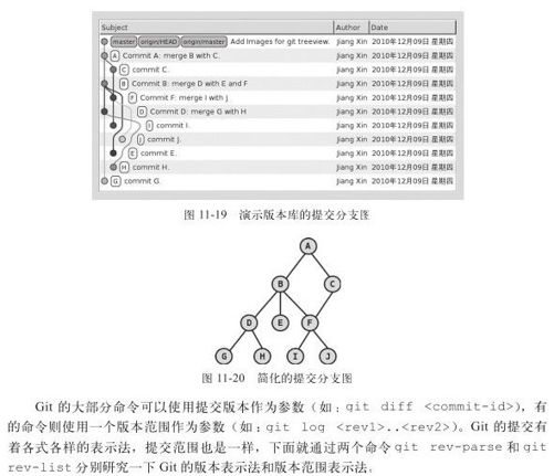 11.4　命令行工具 - 图2