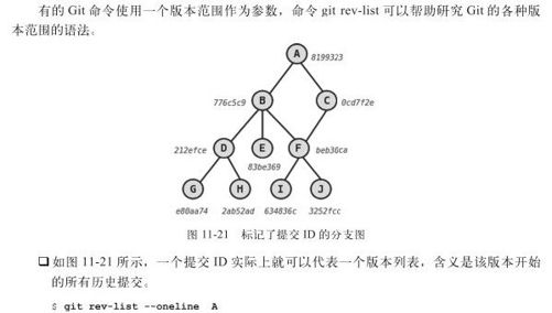 11.4.2　版本范围表示法：git rev-list - 图1
