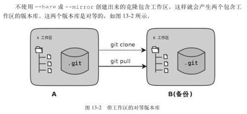 13.2　对等工作区 - 图1