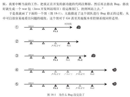 第18章　Git分支 - 图1