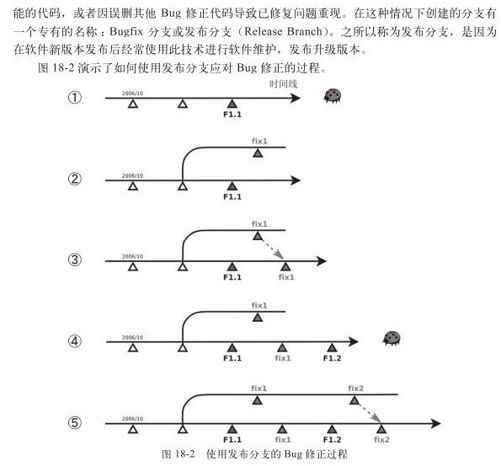 第18章　Git分支 - 图3