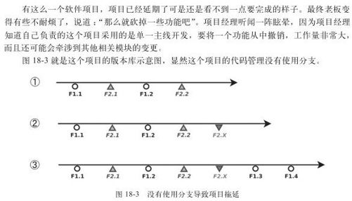 18.1.2　特性分支 - 图1