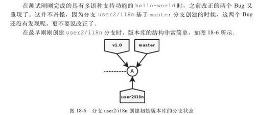 18.6.2　分支user2/i18n变基 - 图1