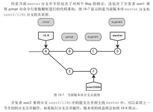 18.6.2　分支user2/i18n变基 - 图2