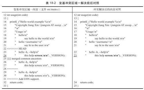18.6.2　分支user2/i18n变基 - 图5