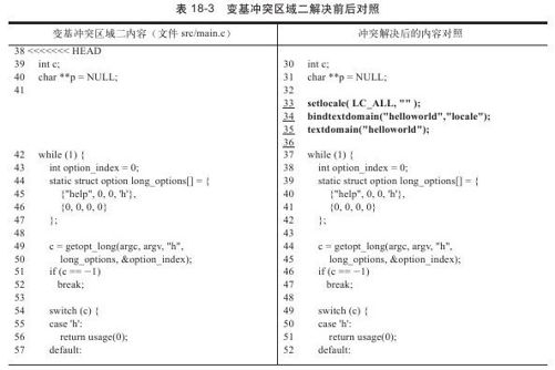 18.6.2　分支user2/i18n变基 - 图6