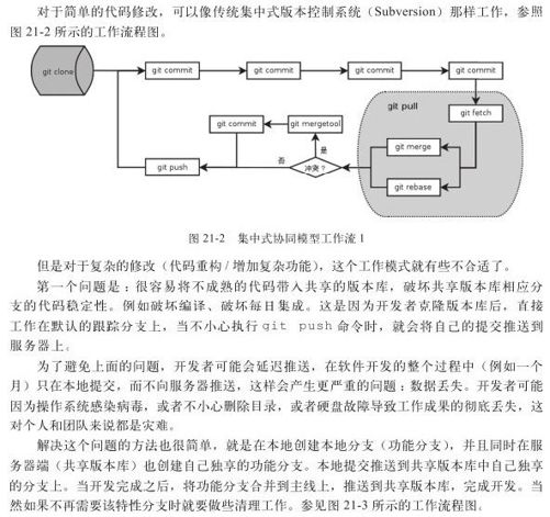 第21章　经典Git协同模型 - 图4