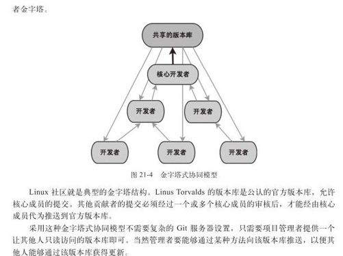 21.2　金字塔式协同模型 - 图1
