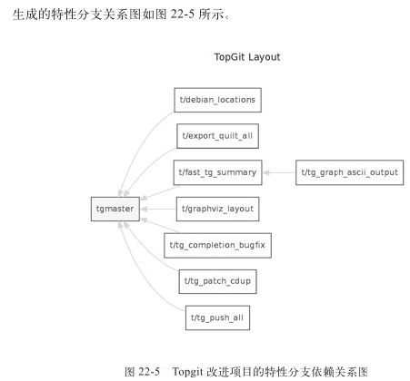 22.5　用Topgit方式改造Topgit - 图2