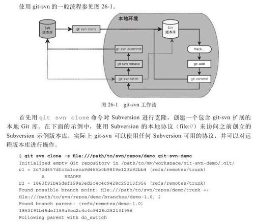 第26章　Git和SVN协同模型 - 图2