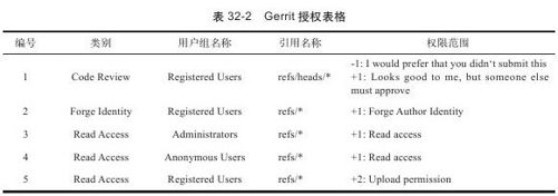 32.9　定义评审工作流 - 图2