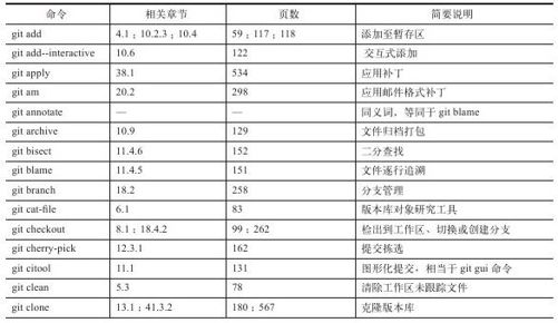 第9篇　附录 - 图1