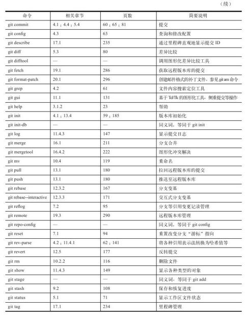 第9篇　附录 - 图2