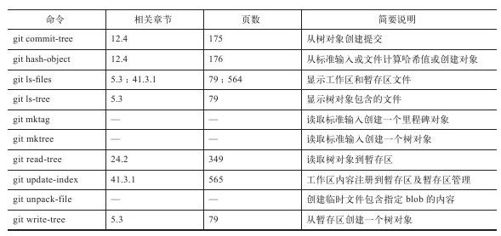A.2　对象库操作相关命令 - 图1