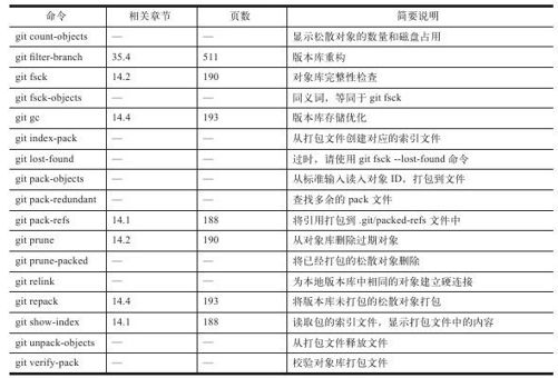 A.4　版本库管理相关命令 - 图1