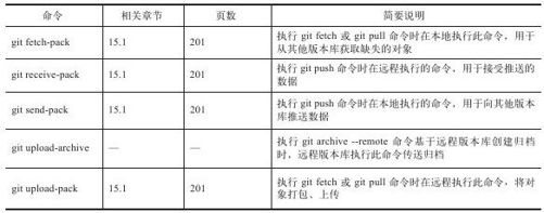 A.5　数据传输相关命令 - 图1