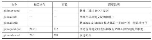 A.6　邮件相关命令 - 图1