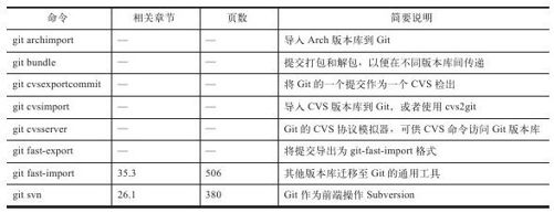 A.8　版本库转换和交互相关命令 - 图1