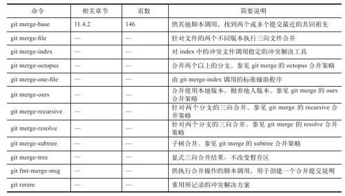 A.9　合并相关的辅助命令 - 图1