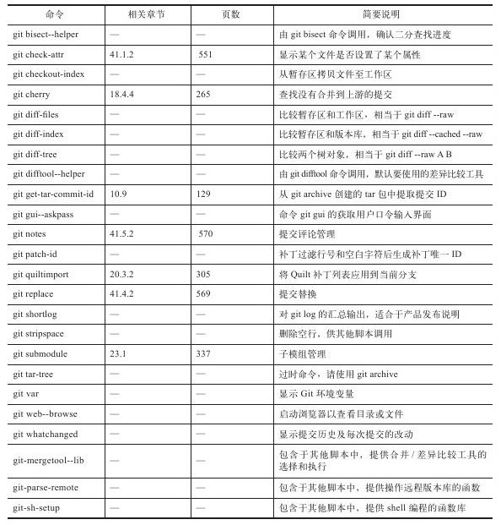 A.10　杂项 - 图1