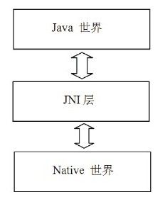 2.1　JNI概述 - 图1