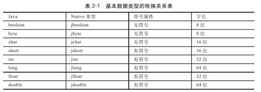 2.4.2　数据类型转换 - 图1