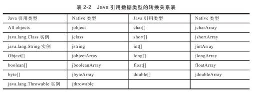 2.4.2　数据类型转换 - 图2