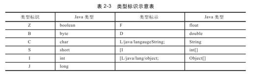 2.4.6　JNI类型签名介绍 - 图1