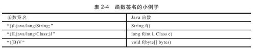 2.4.6　JNI类型签名介绍 - 图2