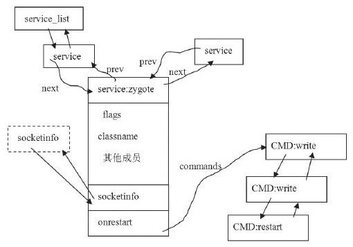 3.2.2　解析service - 图1