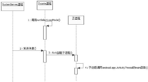 4.4.3　关于zygote分裂的总结 - 图1