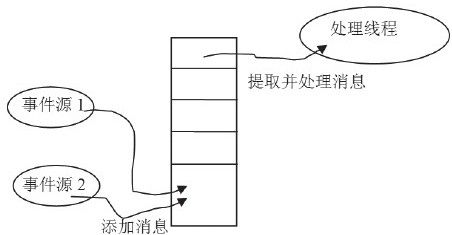 5.4　Looper和Handler类分析 - 图1