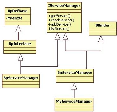 6.2.3　时空穿越魔术——defaultServiceManager - 图2