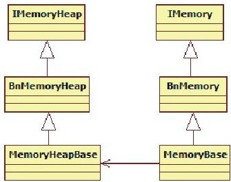 7.2.2　AudioTrack（Java空间）分析 - 图2