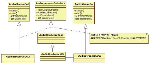 7.3　AudioFlinger的破解 - 图1