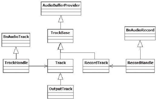 7.3.2　通过流程分析AudioFlinger - 图4