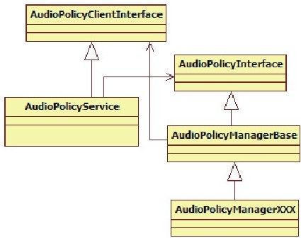 7.4　AudioPolicyService的破解 - 图1