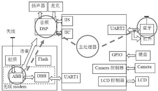 7.4　AudioPolicyService的破解 - 图2