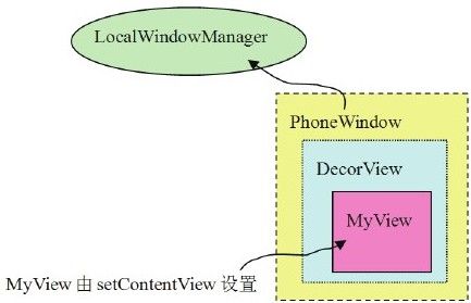 8.2　一个Activity的显示 - 图3