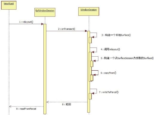 8.3.2　Surface之乾坤大挪移 - 图2