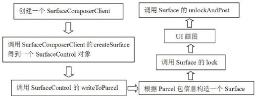 8.3.5　初识Surface小结 - 图1