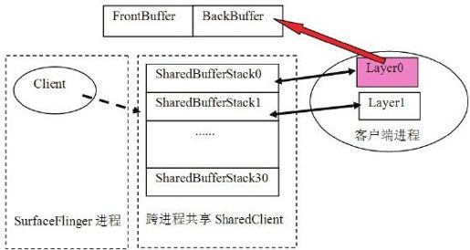 8.4.2　SurfaceComposerClient分析 - 图1